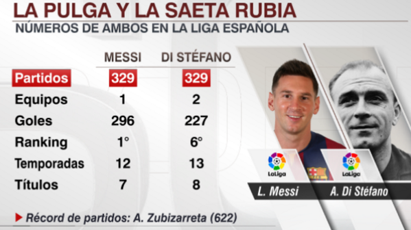 Números de #Leyendas