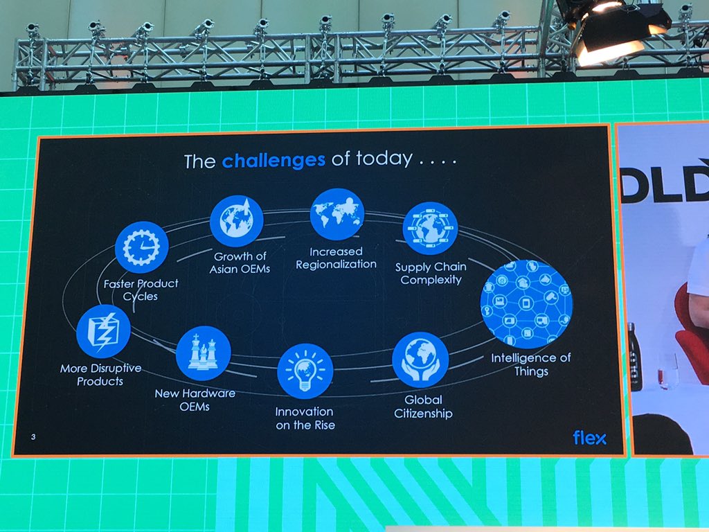 Challenges of today for most companies #DLD16