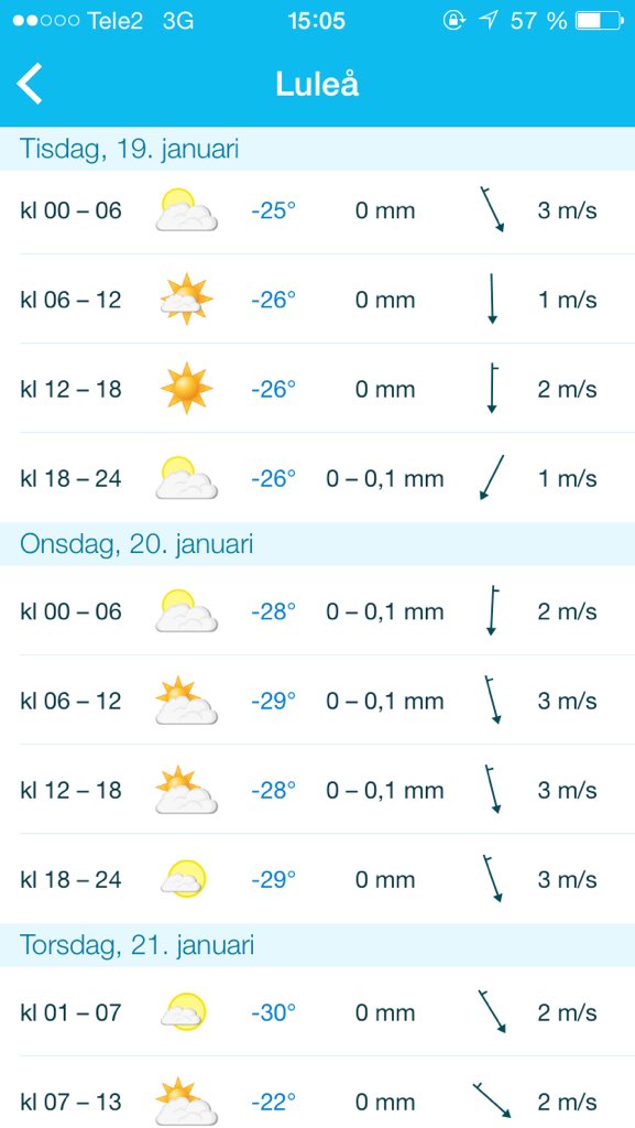bengtssonjuliaa's tweet photo. Haha är detta ett skämt??? Bra tajming att åka upp till Luleå imorgon ❄️❄️❄️❄️ https://t.co/z5ZTqGO1MY