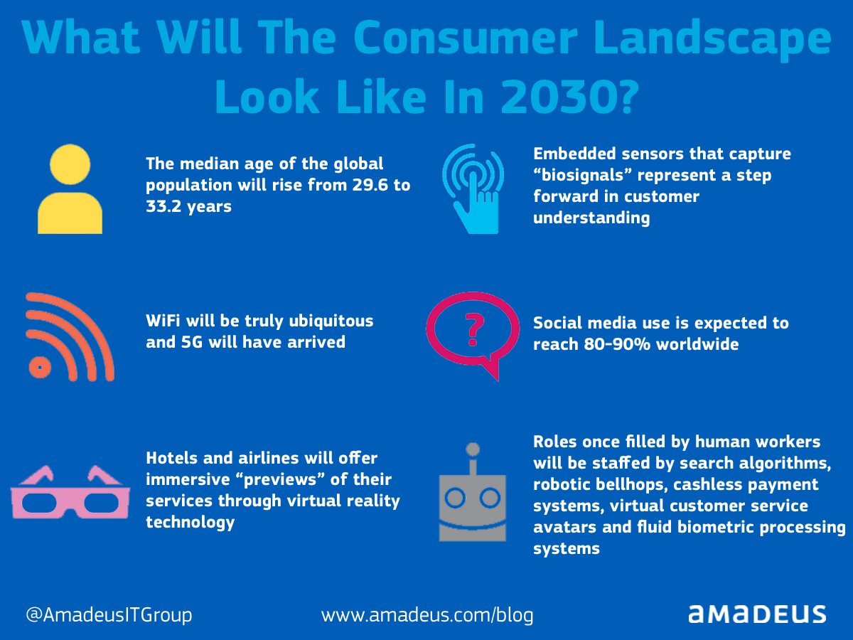 HRKings1's tweet photo. Look at how different our world will be in the near future! @KingsGroupOrg #consumerworld #planetearth #change https://t.co/Em3uhkRNBN
