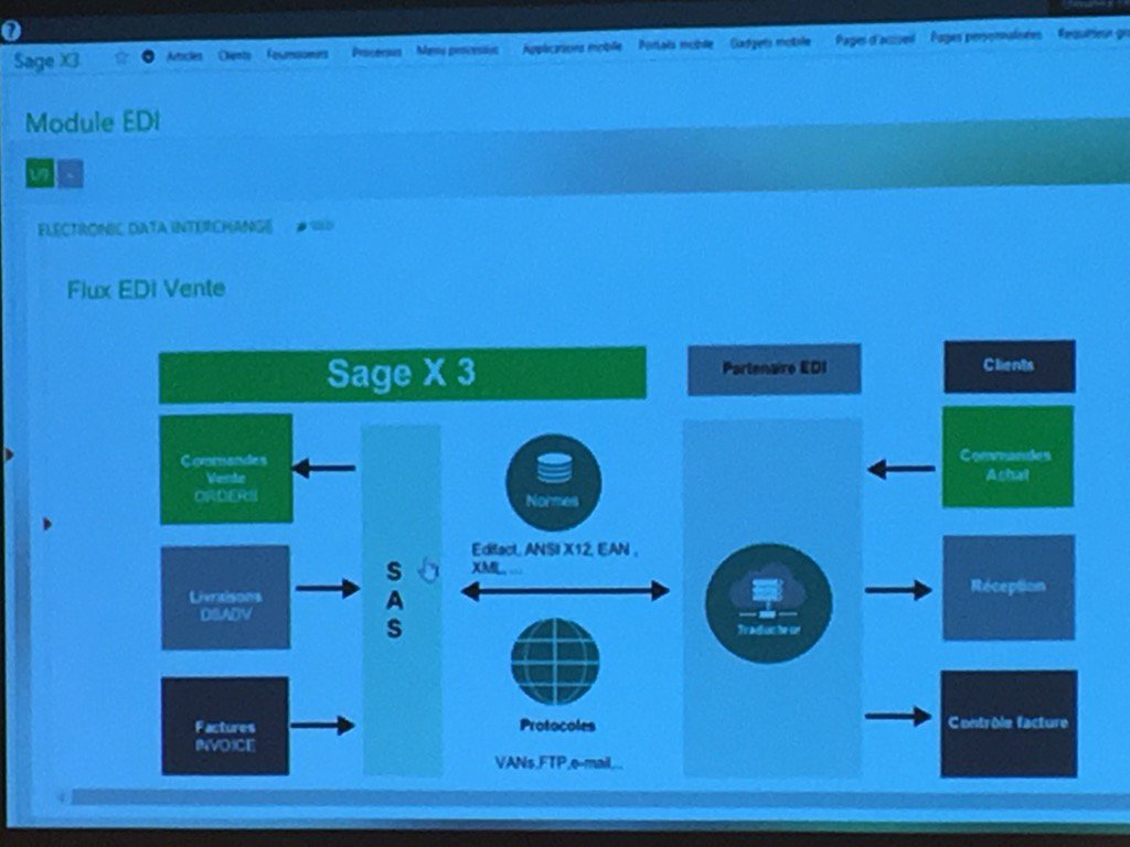 bsahmoune's tweet image. #SageBM16 illustration du flux EDI vente avec Sage X3. #sageexport