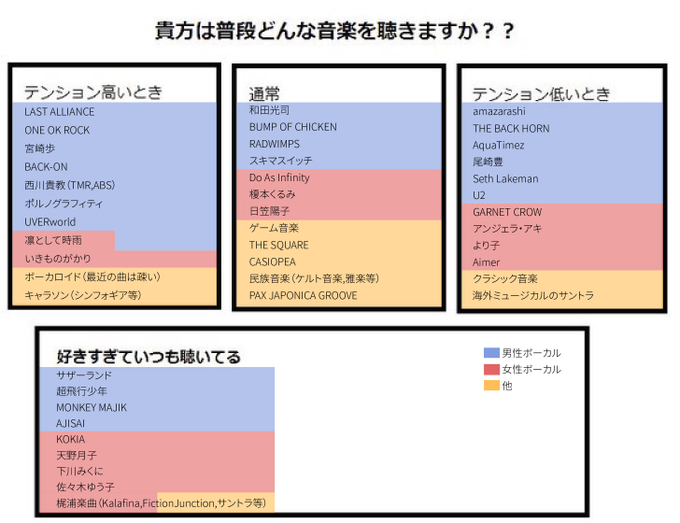 フォロワーさんの音楽の趣味が知りたいのtwitterイラスト検索結果
