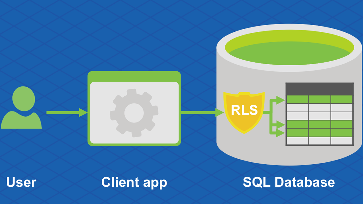codek_tv's tweet image. Row Level Security Updates
 ☞ hii.to/41_ZXIH_g

#rowlevelsecurity #securitylabels #sqlserversecurity