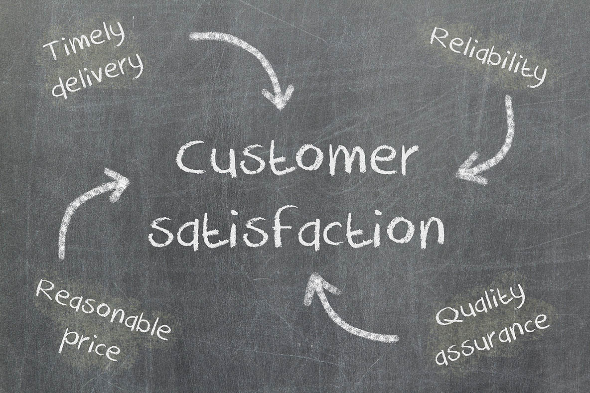 vcarecorp's tweet photo. #Quote: You are not successful until 100 percent of your #customers are satisfied.

#marketing #business https://t.co/lngneafbf2