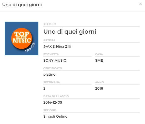 FIMI_IT's tweet photo. Il duetto su #UnoDiQueiGiorni, tra @jaxofficial e @ninazilli è #Platino!
Congratulazioni! https://t.co/RWVNVdof32