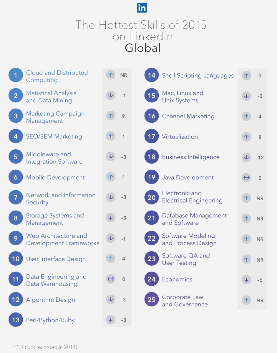 wef's tweet photo. Does your job title matter anymore? https://t.co/pIbRmNnjKr #newjobs #wef https://t.co/Td4PiPrdA4