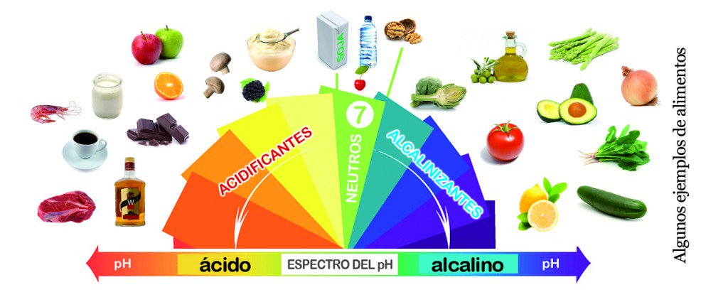 Alcalinizar el cuerpo para bajar de peso