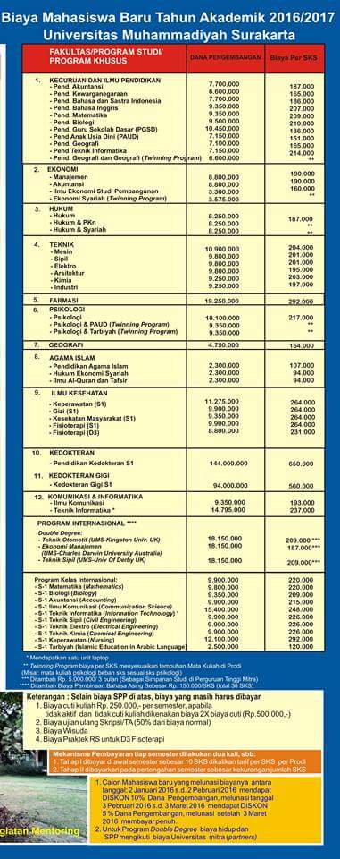 Teman-teman mau tau info mengenai biaya pendaftaran MARU UMS 2016 yah??? nih mimin kasih brosurnya lagi.