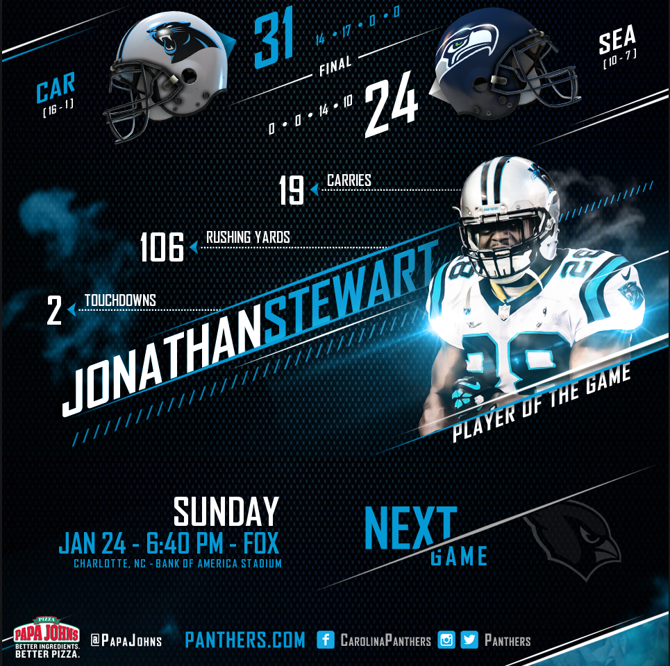 Panthers's tweet photo. 🍕🍕🍕!!! Review the stats from #SEAvsCAR and enjoy 50% off online orders from @PapaJohns » https://t.co/wRupWsN4co https://t.co/WpnuIdZEOK