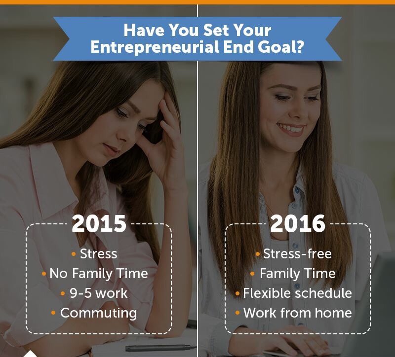 SDProServices's tweet photo. https://t.co/ONsC0q9QSU #WorkFromHome #Freedom #NoStress https://t.co/EvOsySpwAq