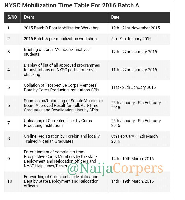 NaijaCorpers's tweet photo. In other News.. Batch A 2016 Mobilisation Time Table is Out. Online Registration starts 8th of February.. Pls RT https://t.co/lxfkGWVZXN