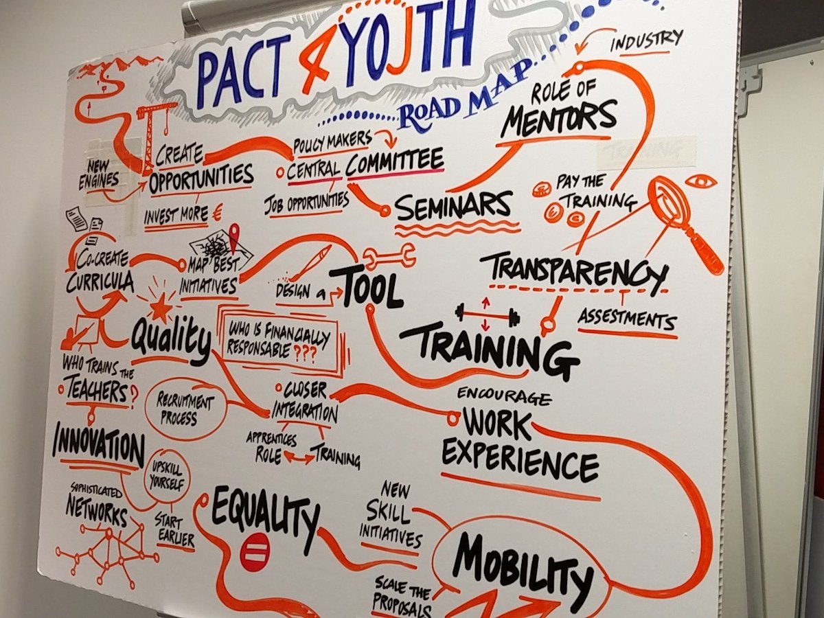 allanpall's tweet photo. #Pact4Youth roundtable @MicrosoftEU  there is much to do about #youth #opportunities @Youth_Forum @CSREuropeOrg https://t.co/NKyooayF9f