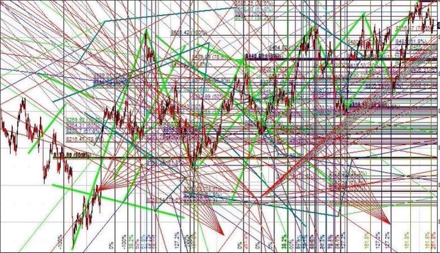 Markets360's tweet image. @ReformedBroker Yeah, but sometimes the charts just speak to me....