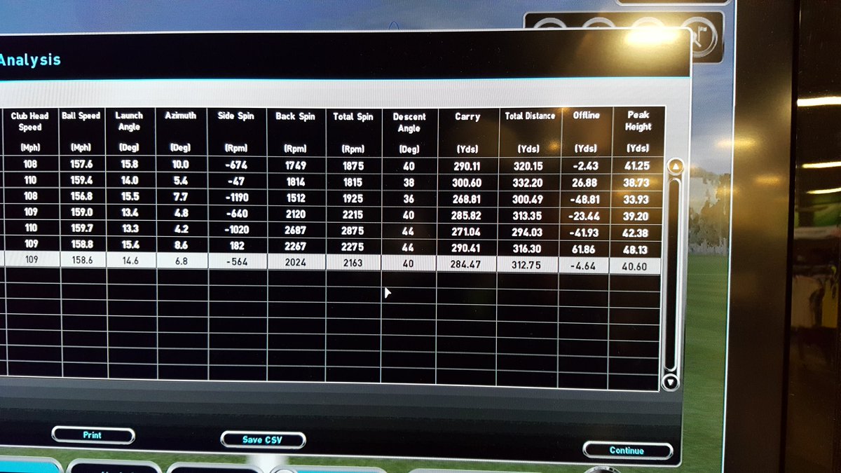 kangchoe1's tweet photo. 2016 driver shootout. Early leader @CallawayGolf #xr16pro + @projectxgolf #hzrdus. Insane numbers for me. #ballspeed https://t.co/tDuZ0avCrP