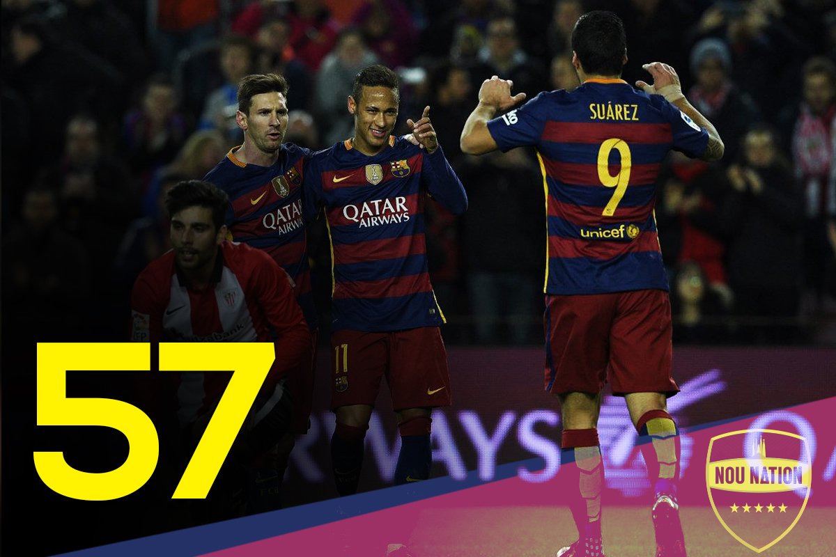 NouNation's tweet photo. #MSNPower. 57 goals this season...Just the best in the world!
#ViscaBarca https://t.co/YK7vaUlIdO