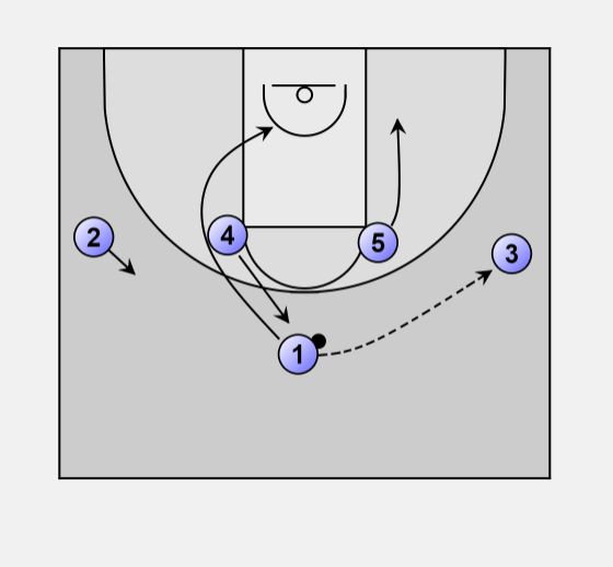Jesbasketball's tweet photo. New #14offense https://t.co/DU5vwukwmI and animated https://t.co/3I4nAxohrn #MSU #XsOs @CoachCulley #basketball https://t.co/5zf3IFfo6o