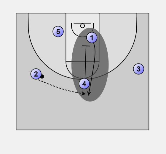 Jesbasketball's tweet photo. New #14offense https://t.co/DU5vwukwmI and animated https://t.co/3I4nAxohrn #MSU #XsOs @CoachCulley #basketball https://t.co/5zf3IFfo6o
