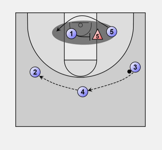 Jesbasketball's tweet photo. New #14offense https://t.co/DU5vwukwmI and animated https://t.co/3I4nAxohrn #MSU #XsOs @CoachCulley #basketball https://t.co/5zf3IFfo6o