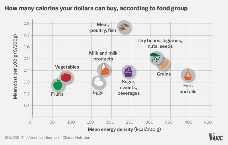 CSPI's tweet photo. 11 tips to eat well on a budget: https://t.co/SIa0tPX5Mi (Spoiler alert-- cooking can be very cost effective!) https://t.co/JKy8d2wgrC