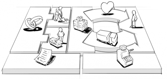 Cómo aplicar el Modelo Canvas a tu estrategia de marketing experiencial. mkexperiences.wordpress.com/2016/01/18/com…