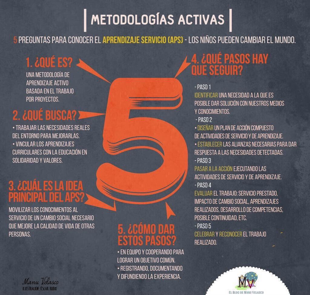 Manu___Velasco's tweet photo. Lo que los niños pueden hacer juntos hoy, podrán hacerlo solos mañana. Aprendizaje Servicio. https://t.co/nlkxTzK7DY https://t.co/WuGsc88kSf