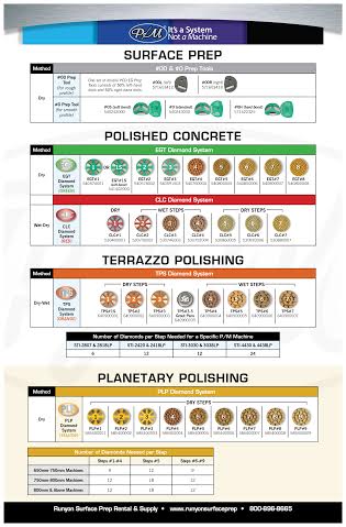 runyonsurfprep's tweet image. All this talk of STI...check out the new tooling chart we made for their products! #itsasystem @SubstrateTech