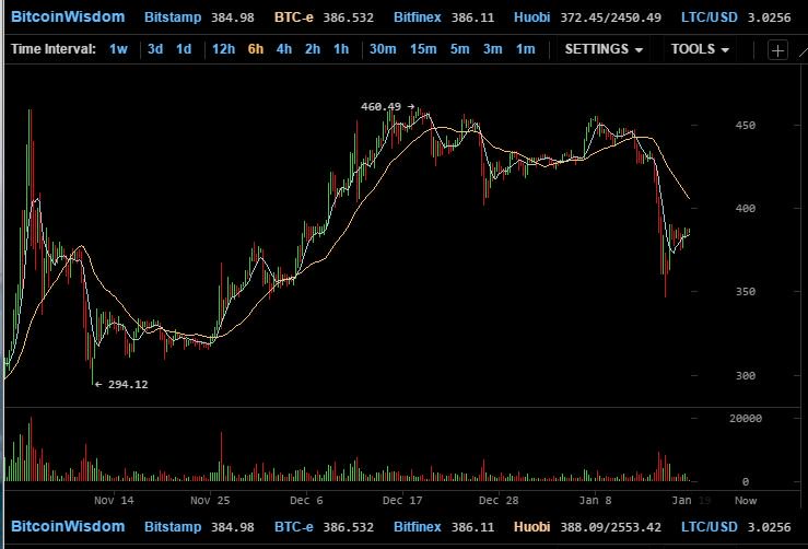 rfarrow7886's tweet image. We went back two months with less volume sad...! #BackToThePast #WheresTheMovie #ProgressPlease #Opportunity!