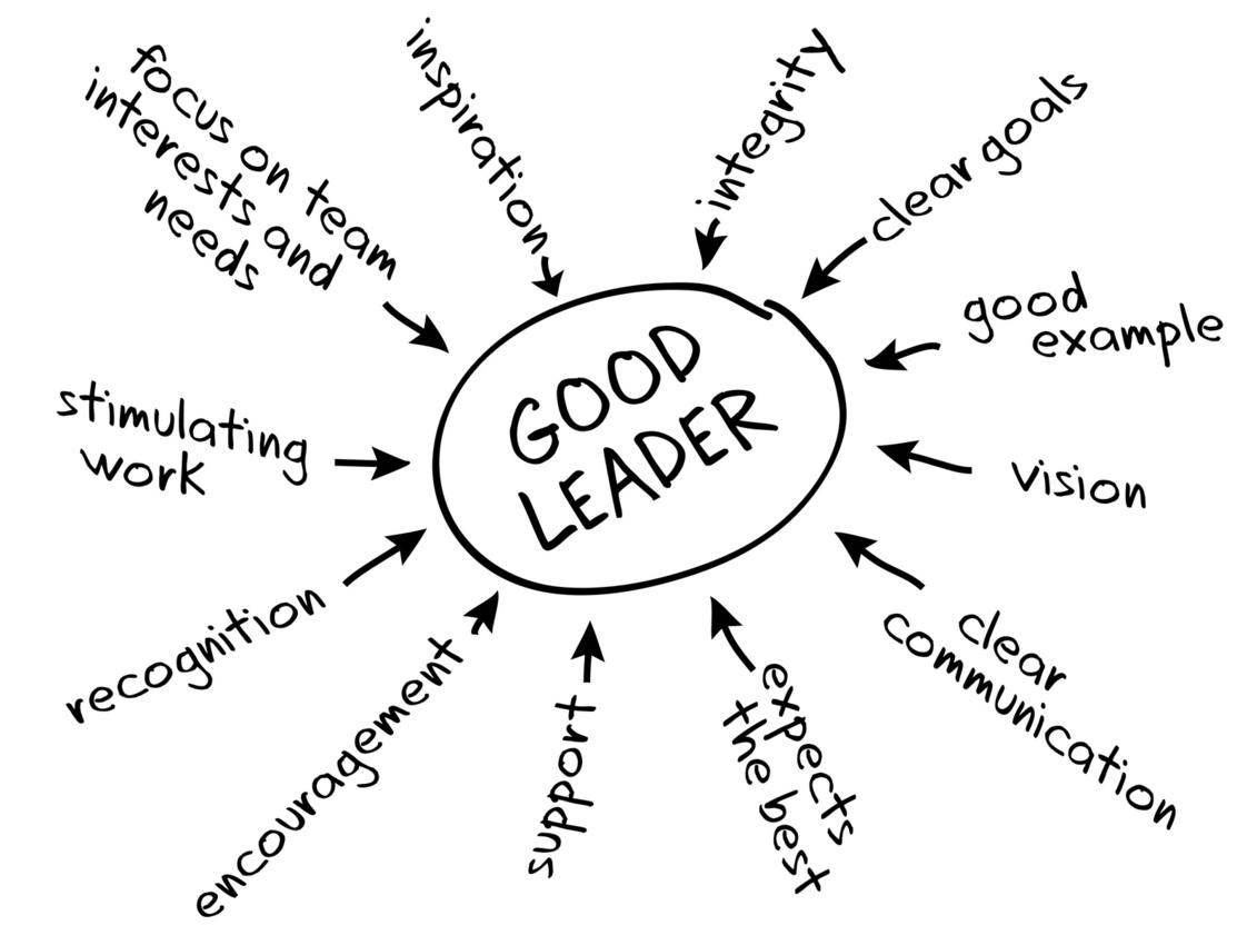 justintarte's tweet photo. Leaders don't change people. They create environments where people change themselves. #leadership @Leadershipfreak https://t.co/BpqPTcl8wZ