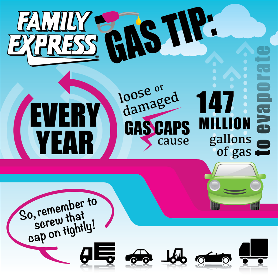 FamilyExpress's tweet photo. #GasTip: Every year, loose or damaged gas caps cause 147 million gallons of #gas to evaporate! #ThingsYouShouldKnow https://t.co/4DlusWEG48