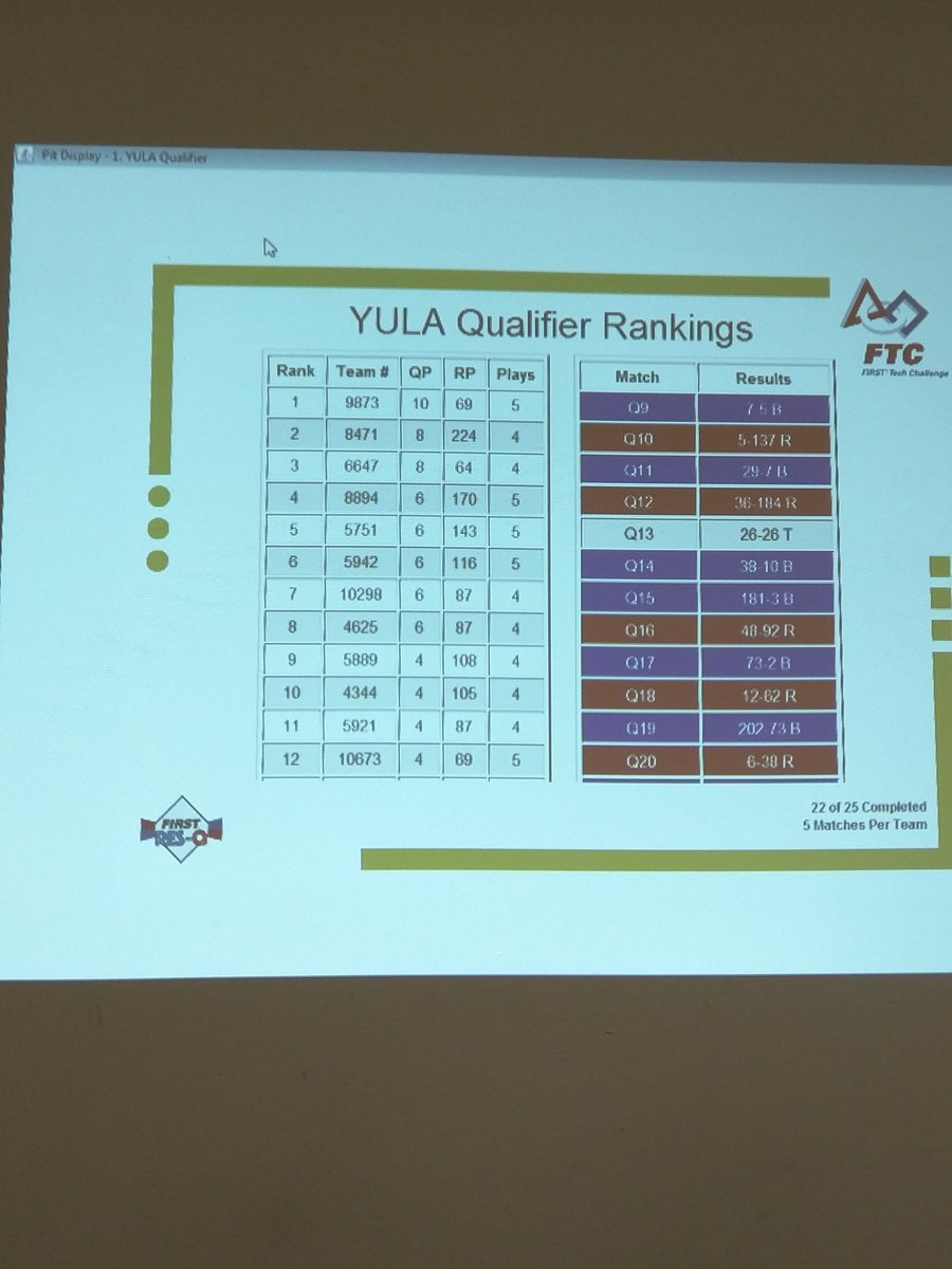 FTC 9873 tweet media
