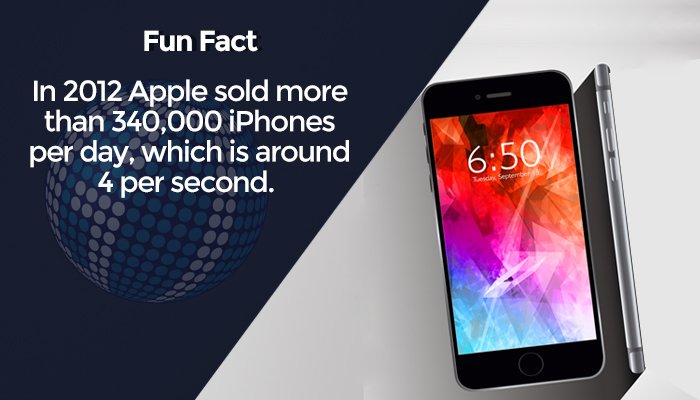 #Apple is getting big...very big!Please Retweet t#mobile #phone #mobilefacts