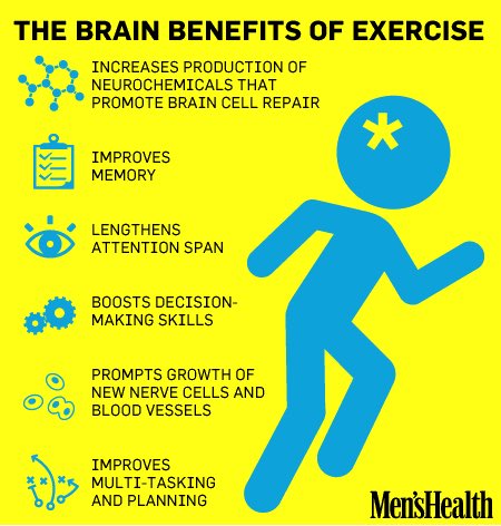 MegMiller011's tweet image. #exerciseandlearning #PE