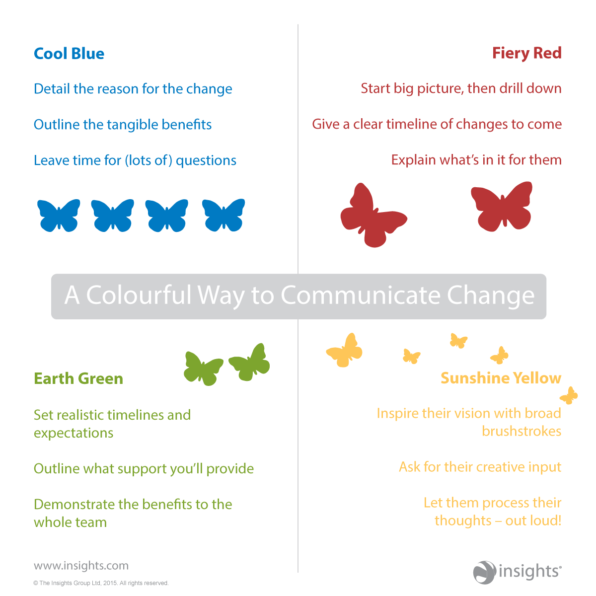 If your team is coping with constant #change, do you try to ease the pain by appealing to their #colourenergies?