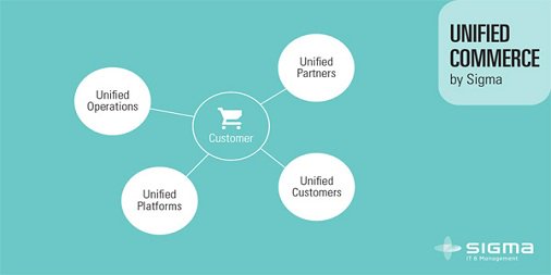 MerchMiner's tweet photo. Small #Retailers Better Able to Adopt Unified #Commerce | @PracticalEcomm | https://t.co/mNp5sJmd6t https://t.co/8AJQXbMzDx