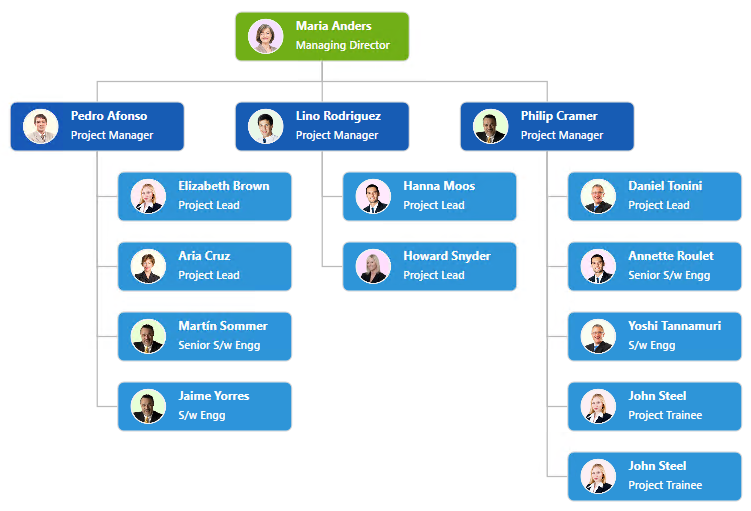 Wpf Org Chart