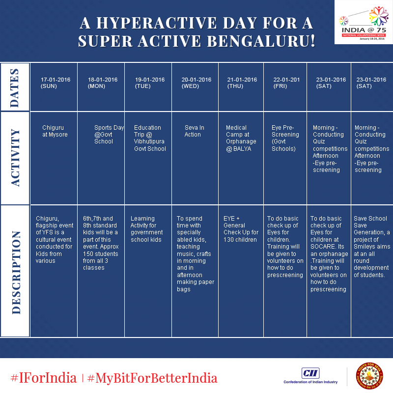 Indiaat75's tweet photo. A hyperactive day for super active #Bengaluru.Participate in a series of activities. #IForIndia #MyBitForBetterIndia https://t.co/UcRjFMRTxD