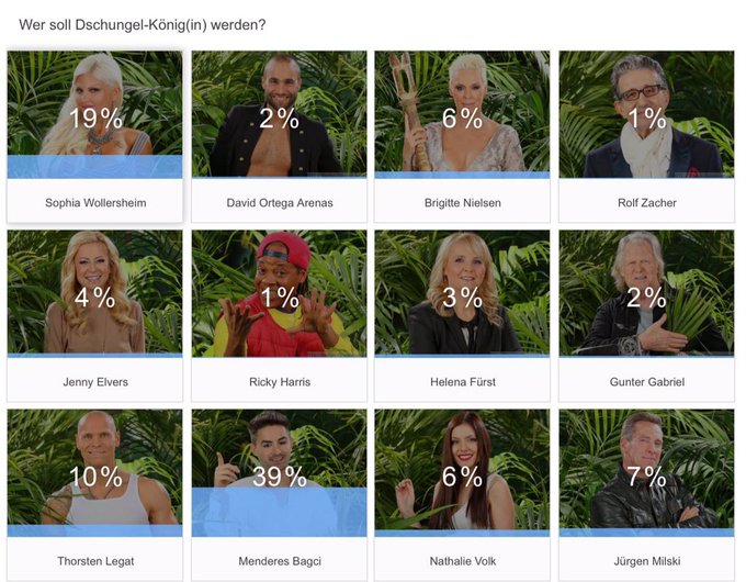 Wer ist euer Favorit im #Dschugelcamp ? Wer hat die Krone verdient? https://t.co/rGL2a2RP2Y<a href="/tag/dschugelcamp"class="tags">#Dschugelcamp</a>