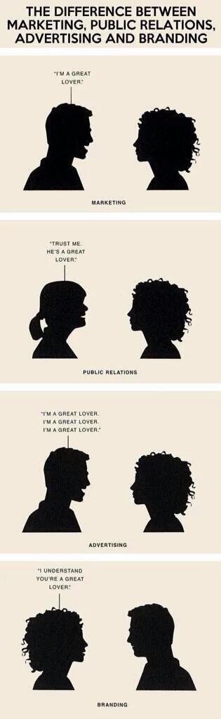 DoYou_CopyThat's tweet photo. The difference between #advertising #marketing #branding and #publicRelations 

#advertisingAgency #CopyThat https://t.co/uNA5JM9Avk