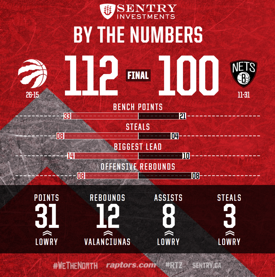 Raptors's tweet image. Kyle Lowry is all over tonight's By The Numbers presented by Sentry Investments. #NBAVote