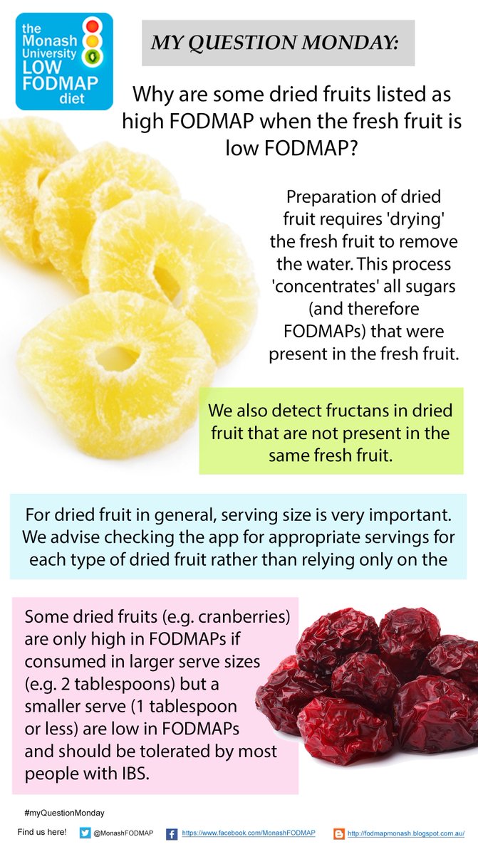 MonashFODMAP's tweet photo. Wondering why some fruits are higher FODMAP when dried? https://t.co/mNV8wM1sFA