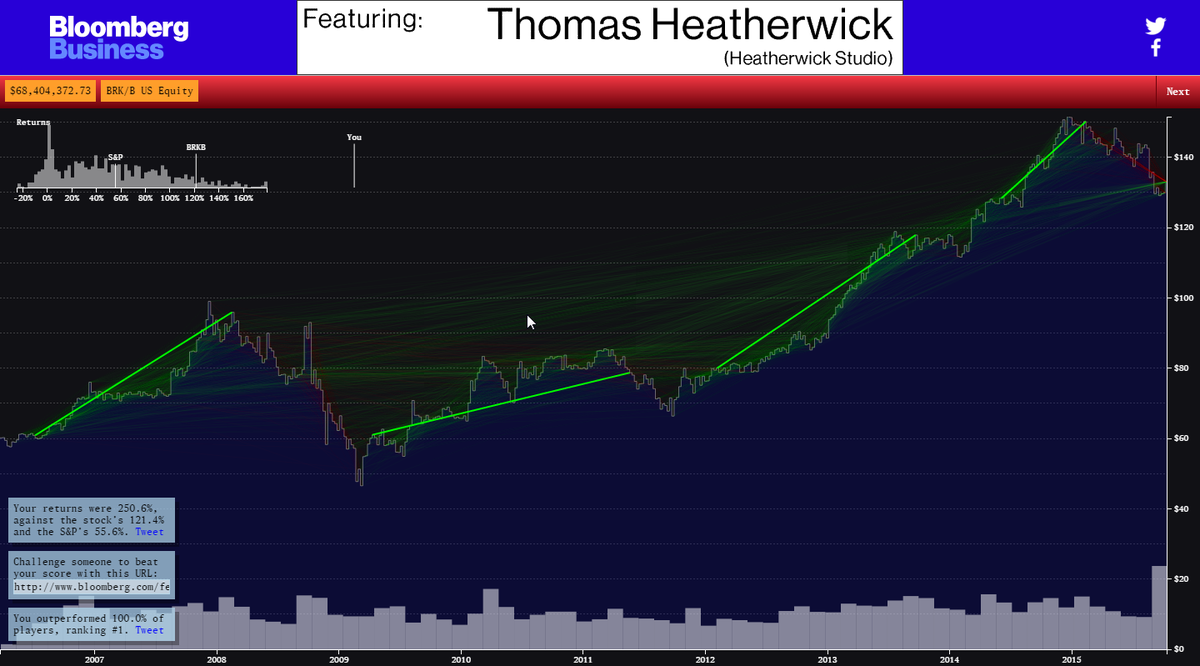 Stock Chart Trading Game