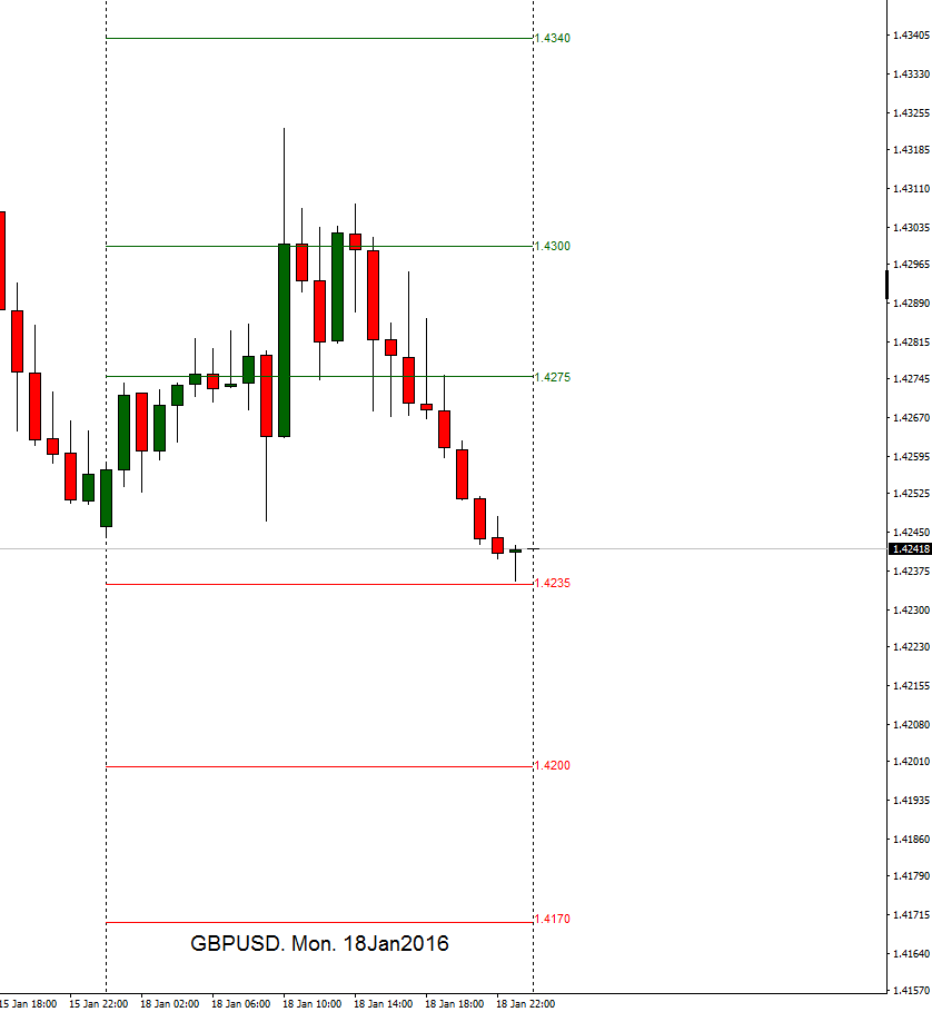 rhatamirad's tweet photo. Our #Forecast in Open Day!!!! #GBPUSD #SUMMARY #ANALYSIS #FORECAST #DAILY #EURUSDANALYSIS4YOU #18Jan2016 https://t.co/sk2m4UAuqa