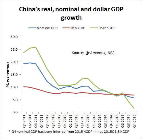 s1moncox's tweet image. @georgemagnus1 I made a chart along similar lines