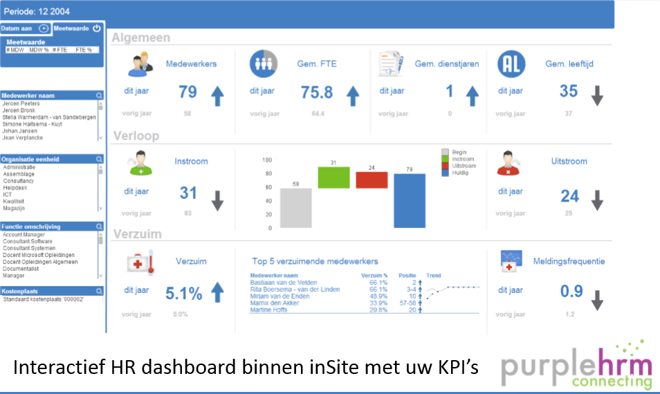 PurpleHRM's tweet photo. Een #Dashboard binnen uw #Afas omgeving integreren op basis van eigen KPI's en normen? https://t.co/XNrffc2ubp https://t.co/vyni8WS6ld