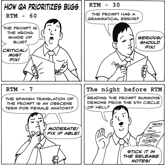 UK_Sogeti's tweet photo. How QA Prioritise Bugs :) #Cartoon #Joke #TestingJoke via @SmartBear https://t.co/JOuO861Pdm