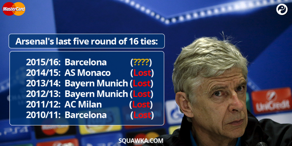 SquawkaPhotos's tweet photo. Arsenal vs. Barcelona: The essential head-to-head stats preview, powered by @MasterCard - https://t.co/xdlPM45hch https://t.co/Zm7gaDxZPF
