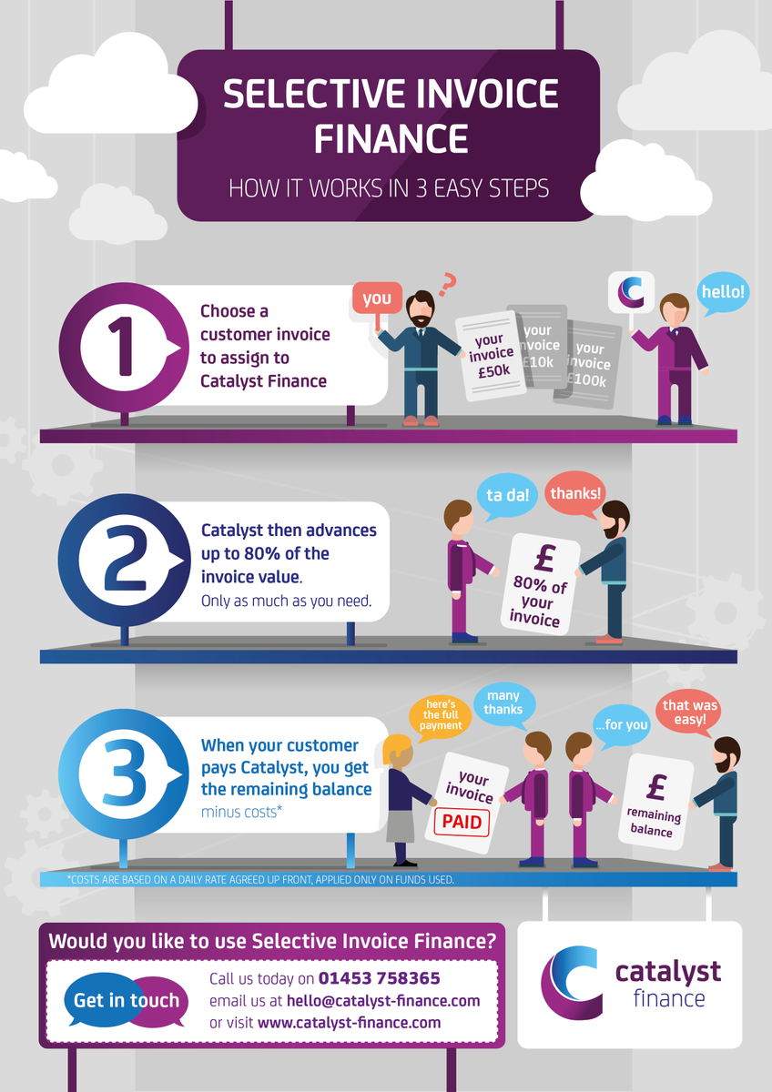 Catalyst Finance (catfinance) Twitter