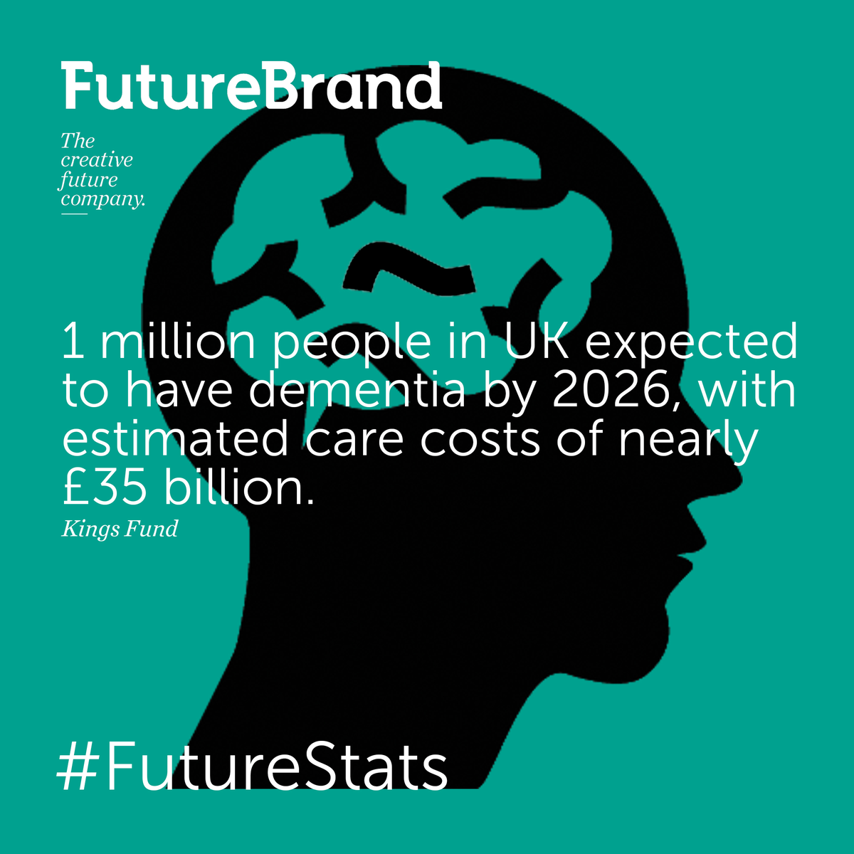 FutureBrand's tweet photo. 1 million people in the UK expected to have #dementia by 2026, with estimated care costs of 35 billion #FutureStats https://t.co/sin0cRl3pz