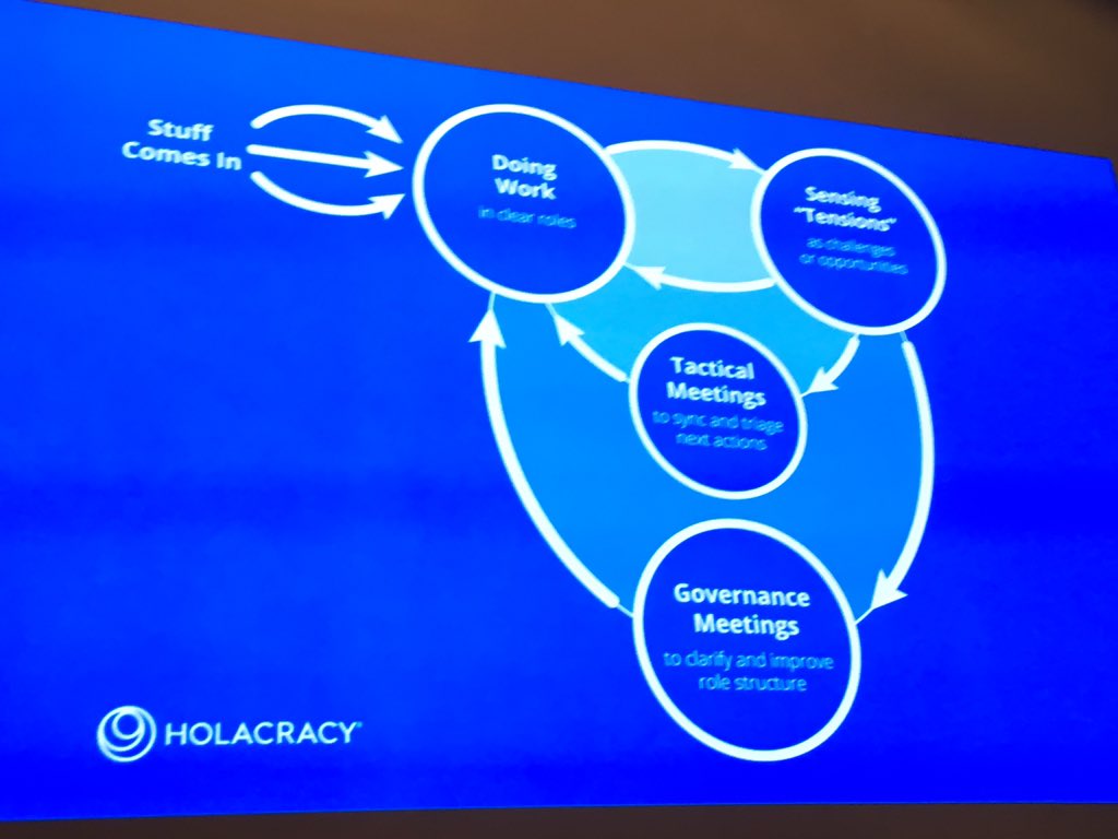 #vovpitstop holacracies