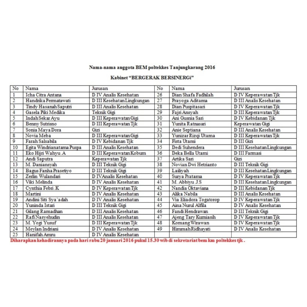 Selamat atas terpilihnya anggota BEM POLTEKKES Tanjungkarang 2016 #kabinetbergerakbersinergis